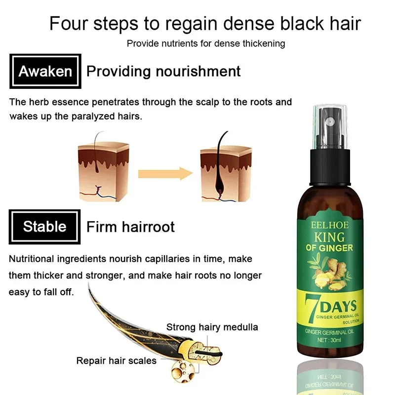 2024 Imbirowe serum na porost  – Hair Care Korean Products recenzja i cena